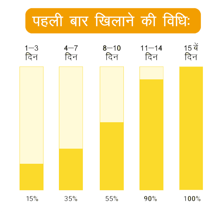 पहली बार खेलने की विधि