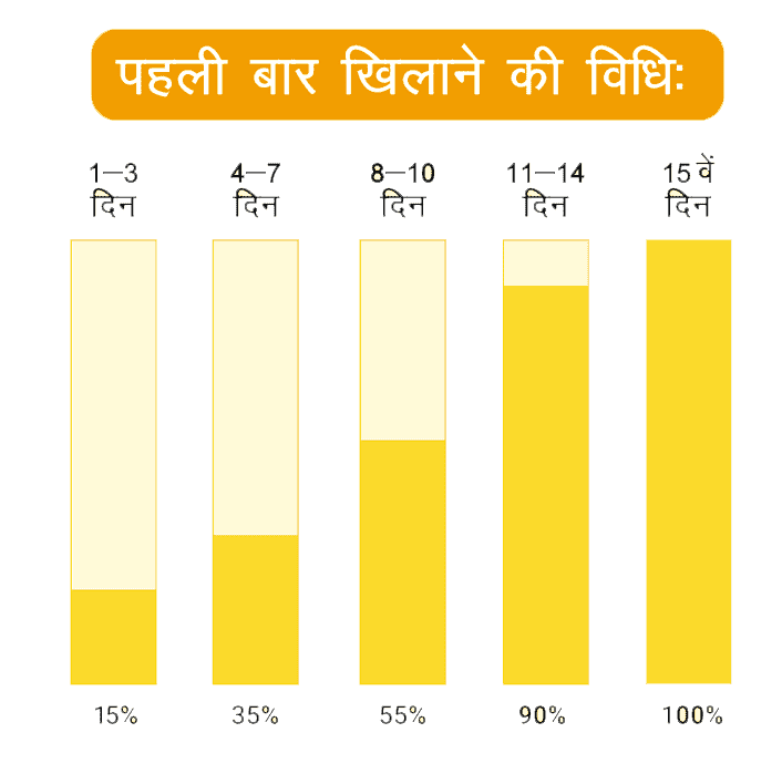 पहली बार खेलने की विधि